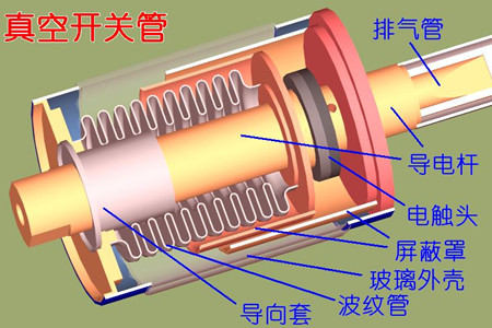 真空開(kāi)關(guān)管的真空度如何檢測(cè)？五種檢測(cè)方法！